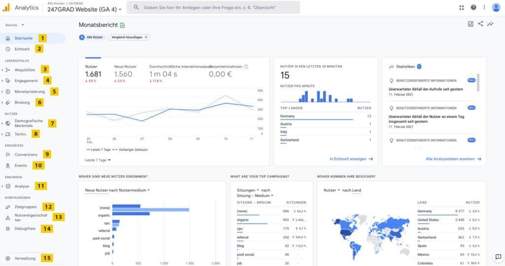 Praćenje ‍poseta sajtu: Uvod u Google Analytics